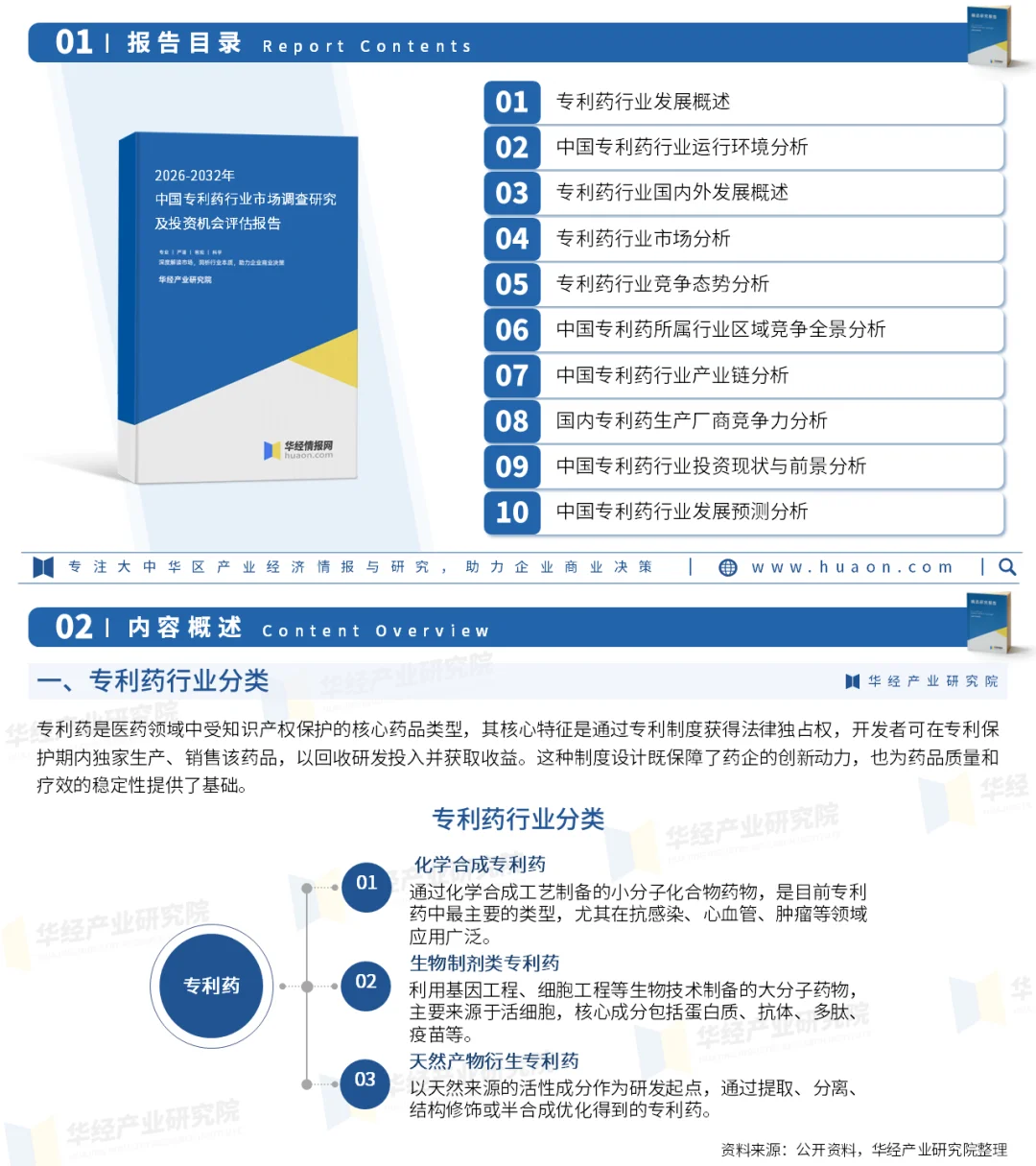 2025年中国专利药行业市场深度分析报告