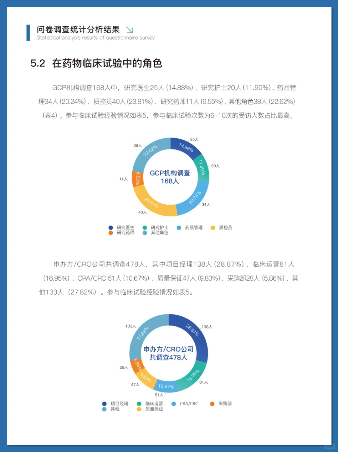 临床试验药品管理行业洞察调研报告