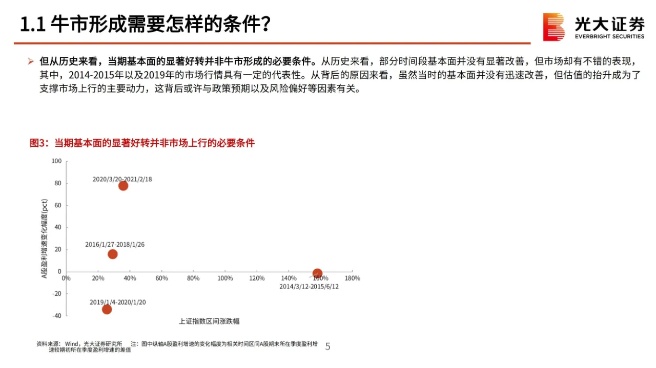 行业报告 | 2025A 股市场年度策略展望