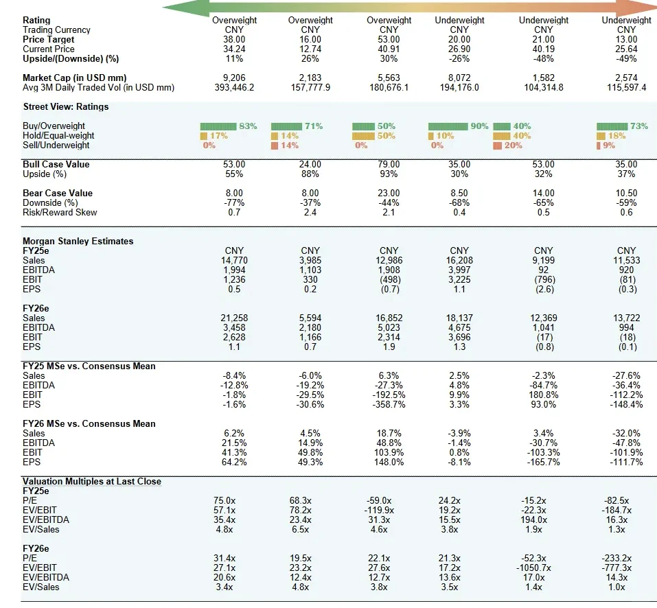 A股电池材料排序