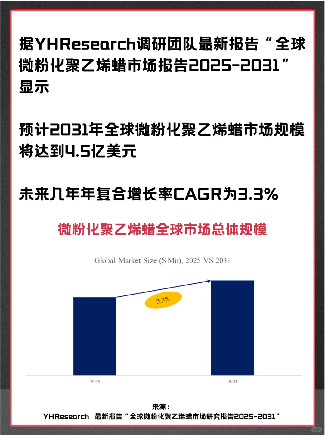 微粉化聚乙烯蜡头部企业及全球市场调查报告