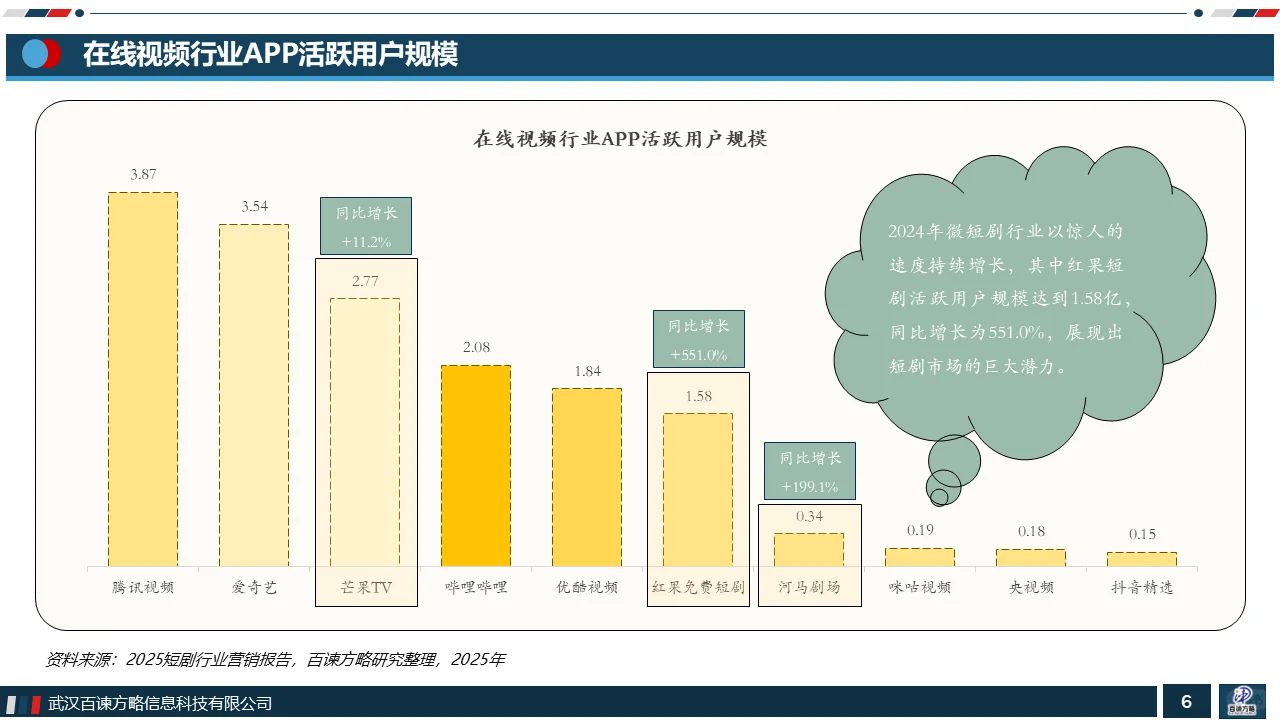 2024年中国微短剧行业市场分析