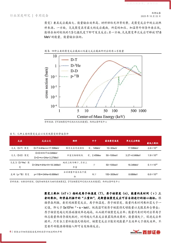 核聚变产业进程加速，多技术路线并行发展