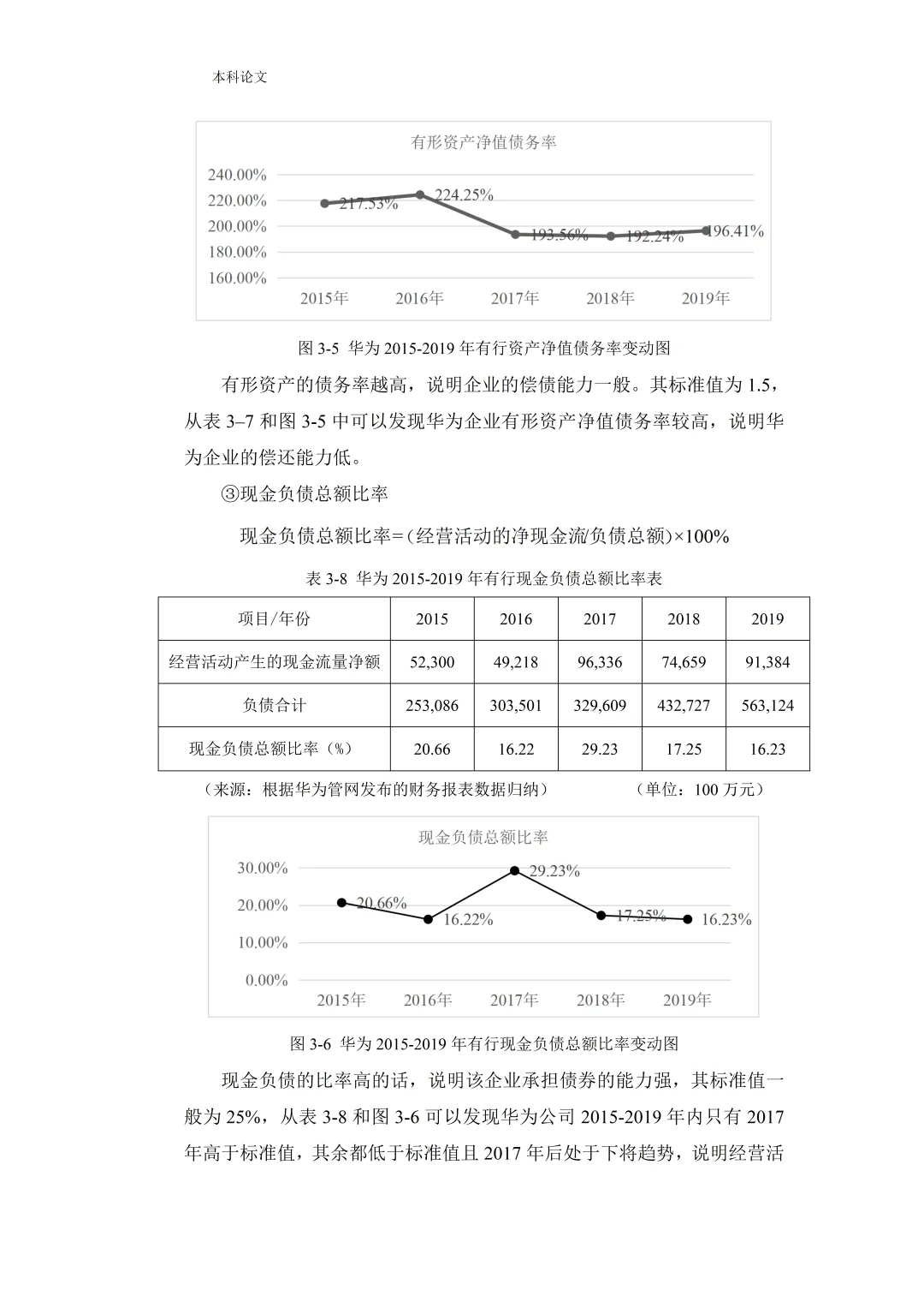 企业盈利能力分析被导师夸了哈哈哈！