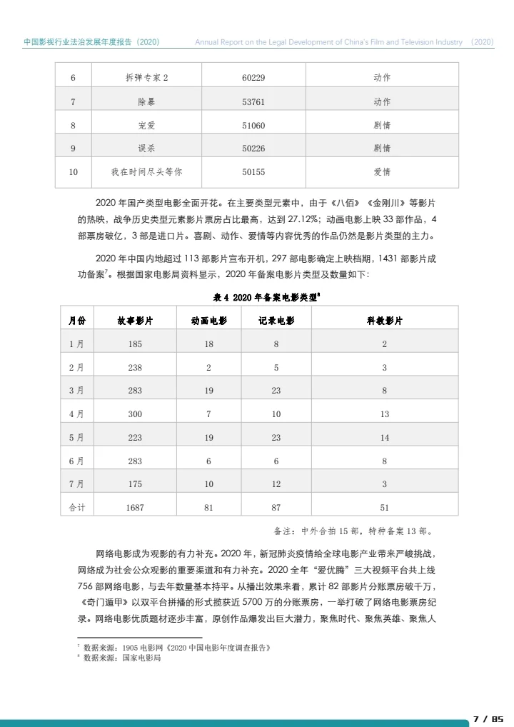 中国影视行业法治发展年度报告（2020）