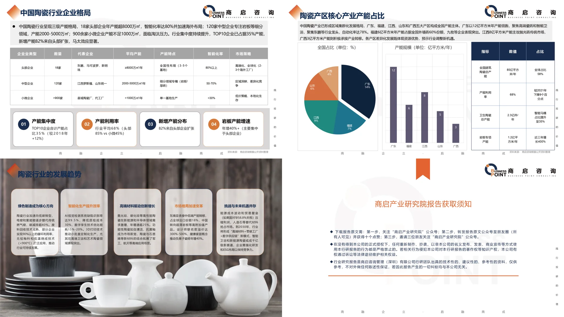 🔥 商启咨询 陶瓷行业研究报告