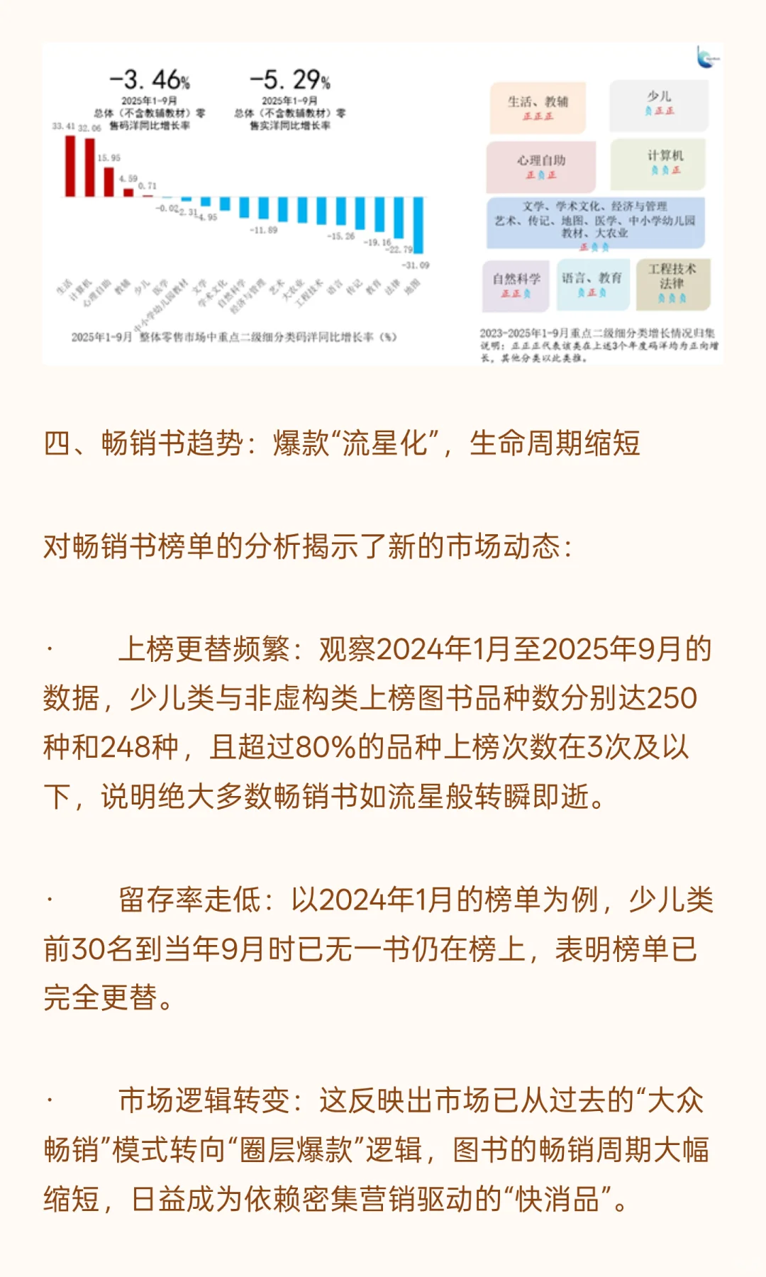 2025年北京开卷三季度图书零售市场分析