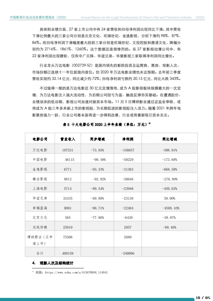 中国影视行业法治发展年度报告（2020）