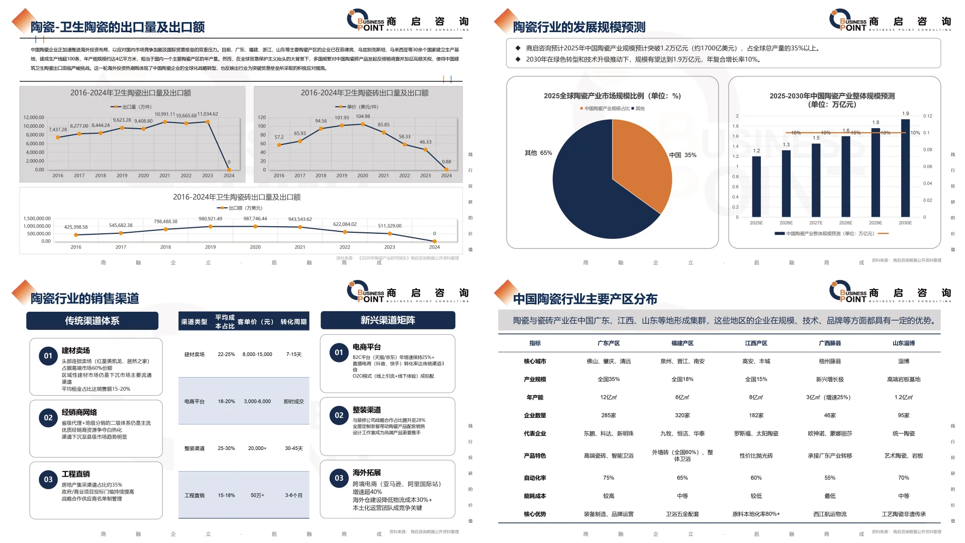 🔥 商启咨询 陶瓷行业研究报告
