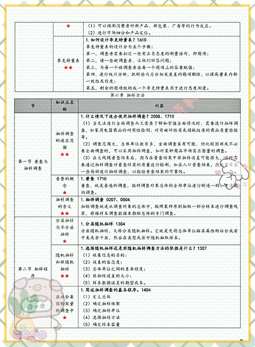 吐血整理!00178市场调查与预测不费力