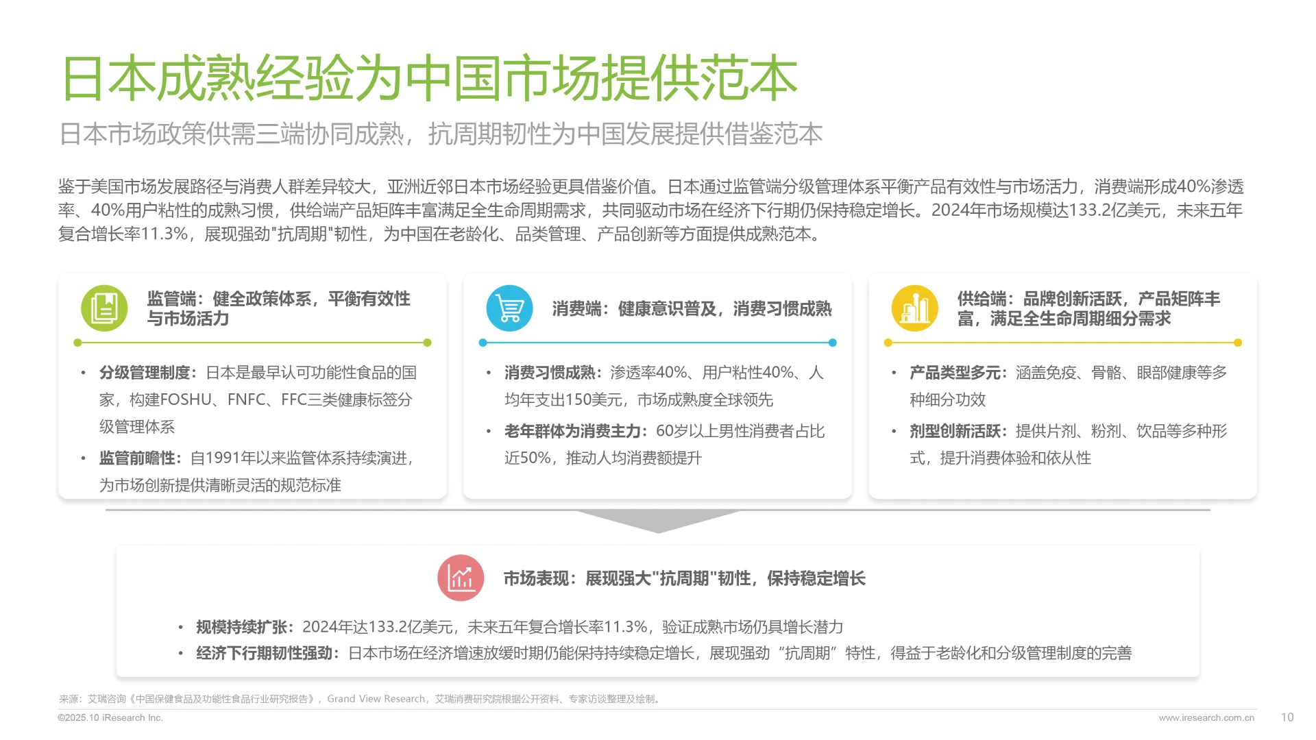 2025年中国营养补充剂消费洞察报告