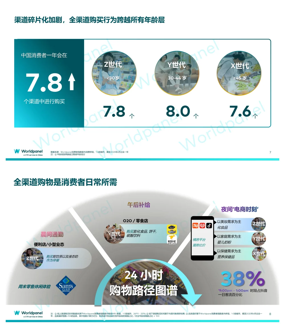 2025前三季度快速消费品市场速览报告