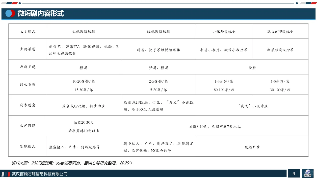 2024年中国微短剧行业市场分析