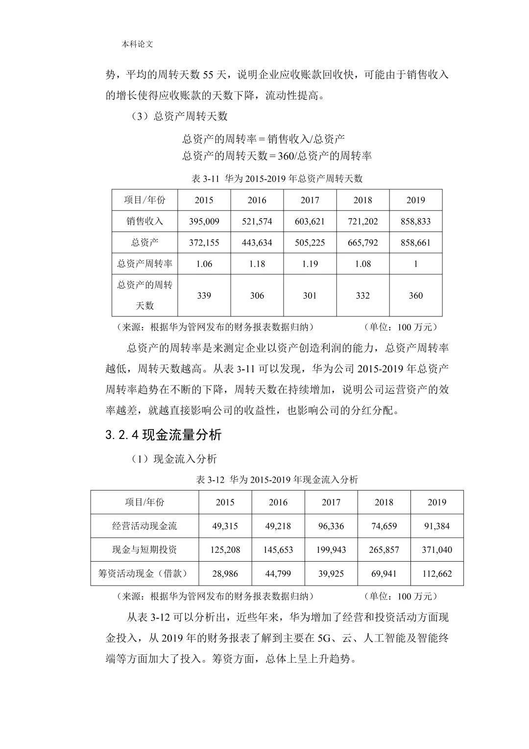 企业盈利能力分析被导师夸了哈哈哈！