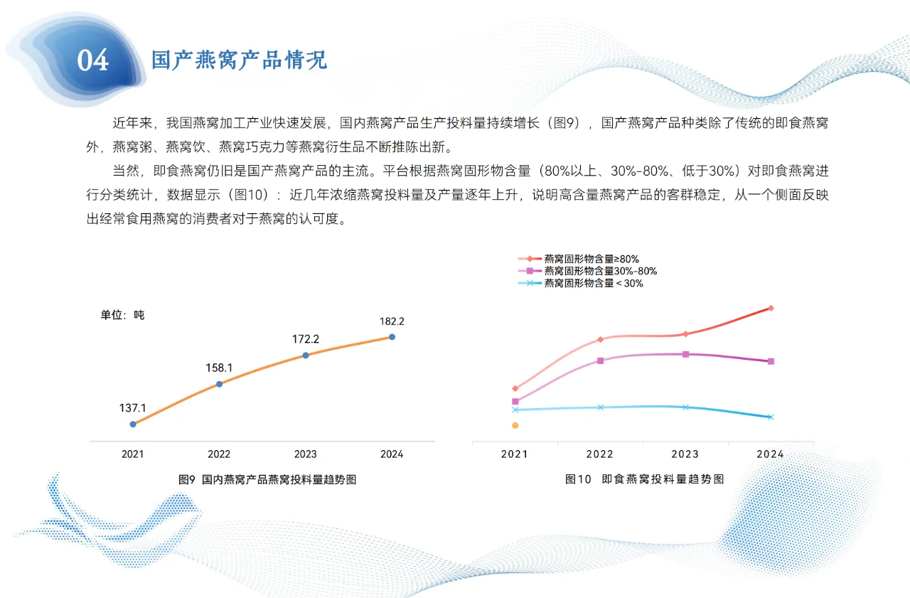 2024年燕窝年度溯源报告