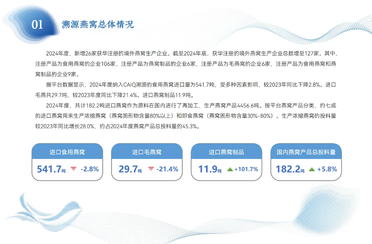 2024年燕窝年度溯源报告