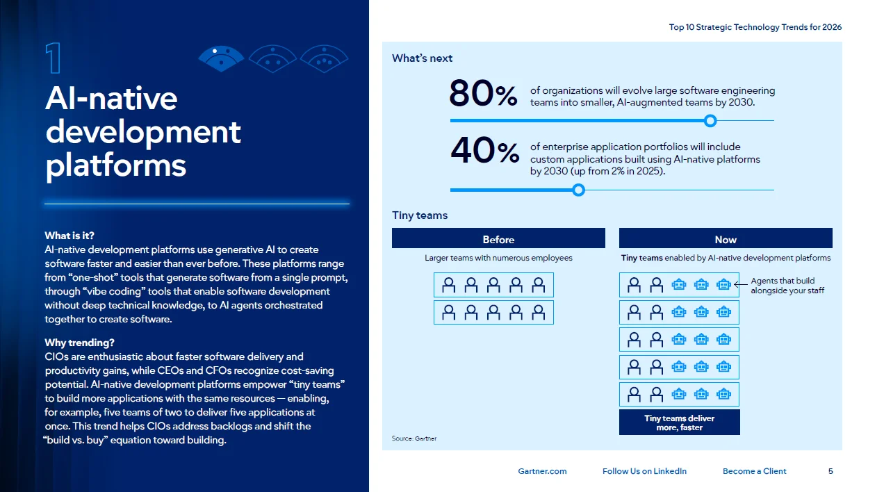 2026十大战略技术趋势