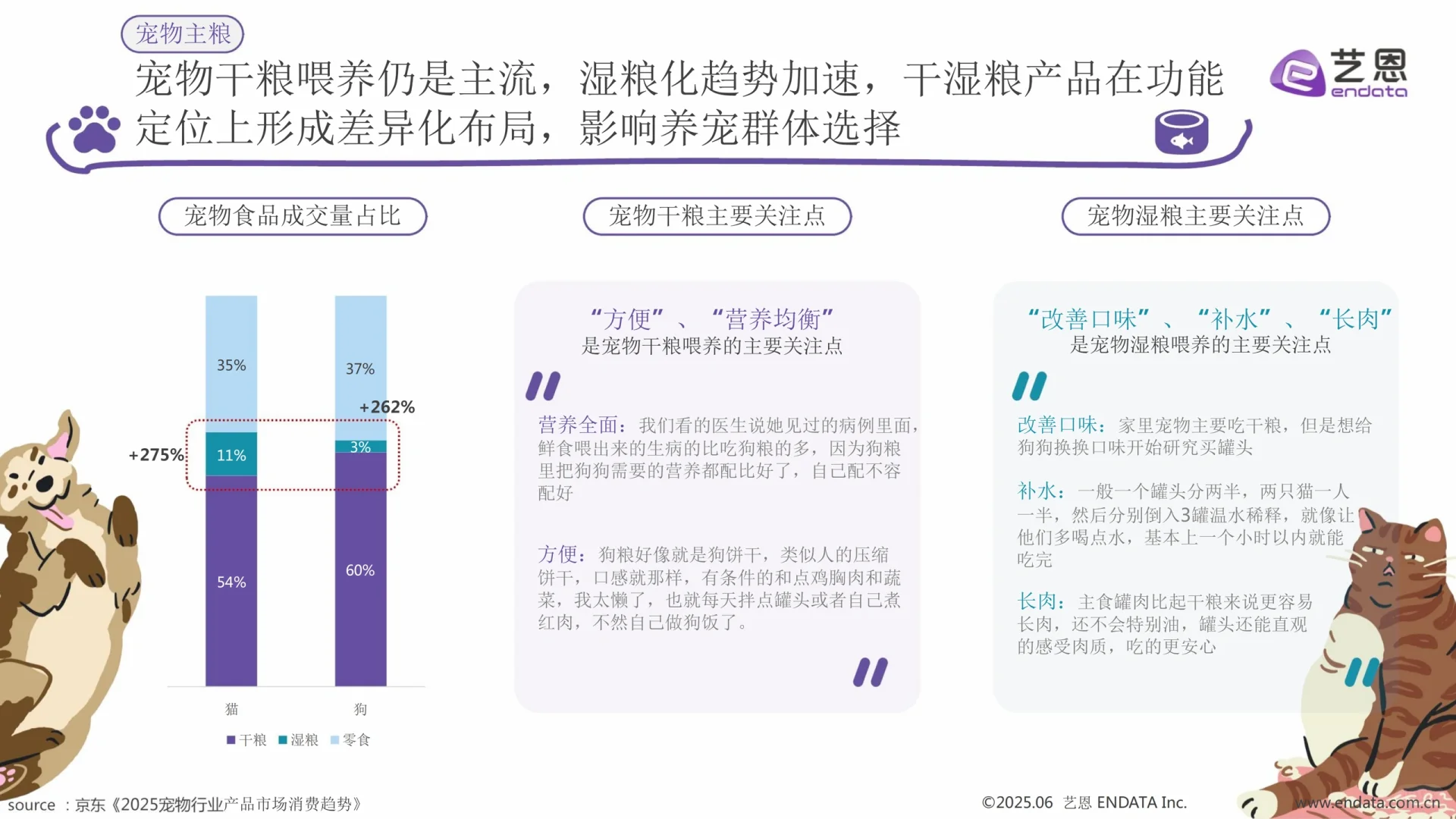 2025宠物食品趋势