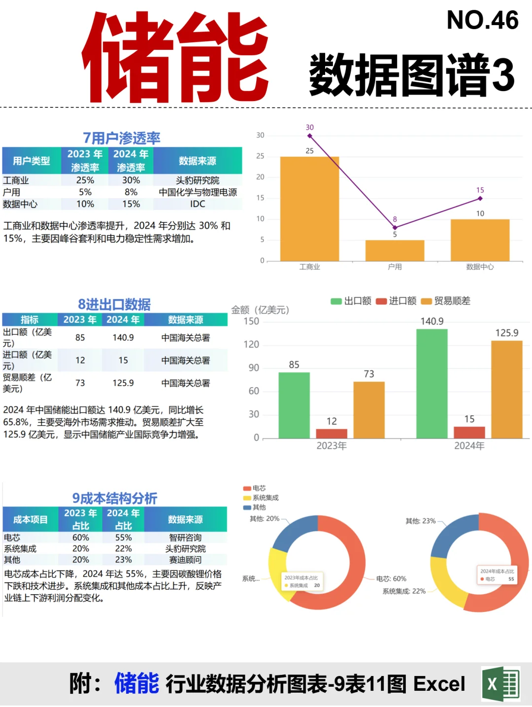 储能 全景图谱~1天1条产业链拆解