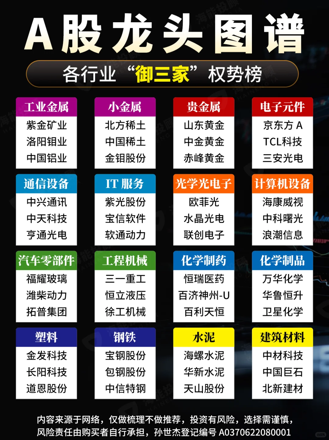 A股龙头图谱｜各行业龙三榜