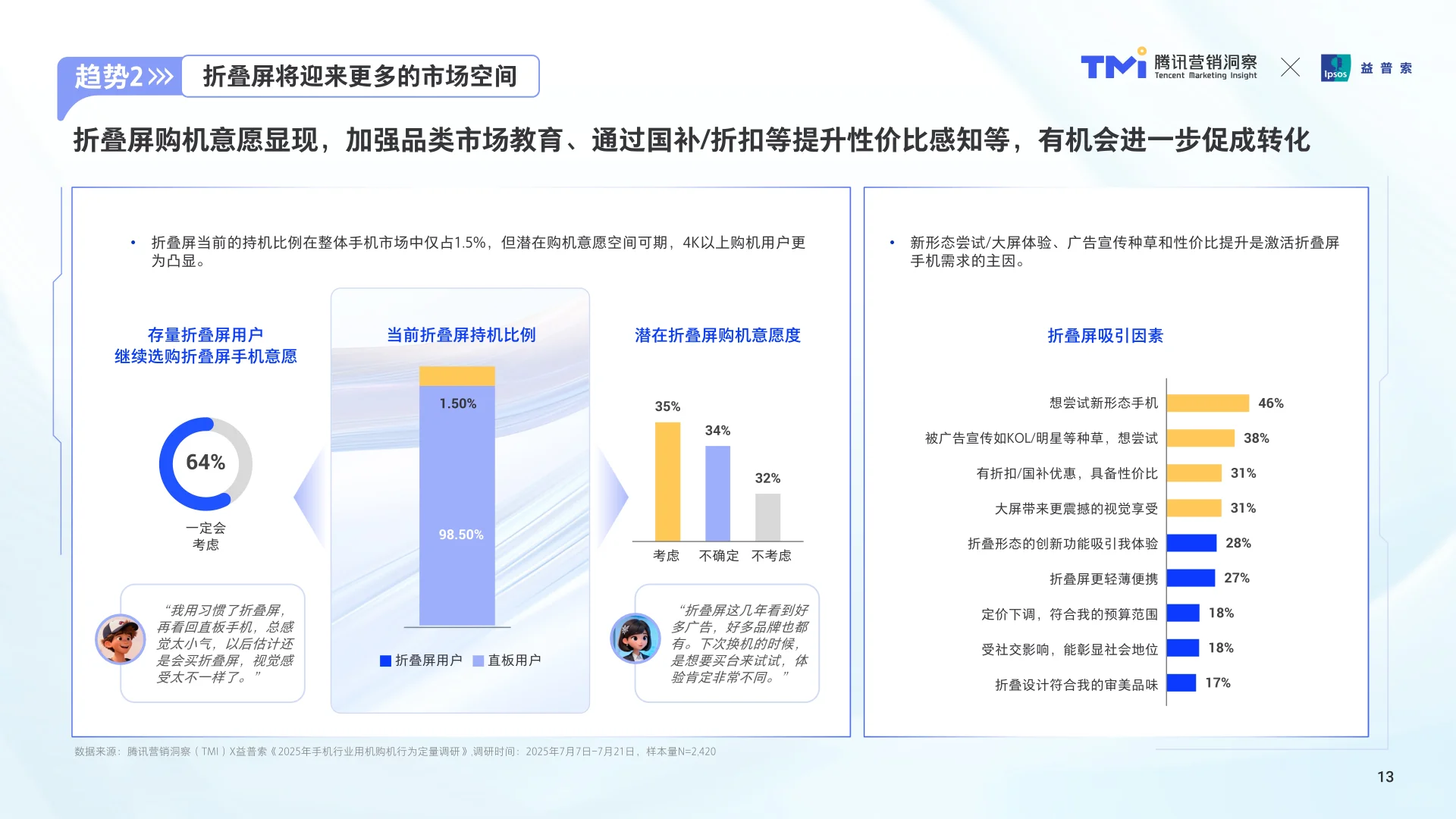 腾讯手机行业消费趋势洞察（2025）