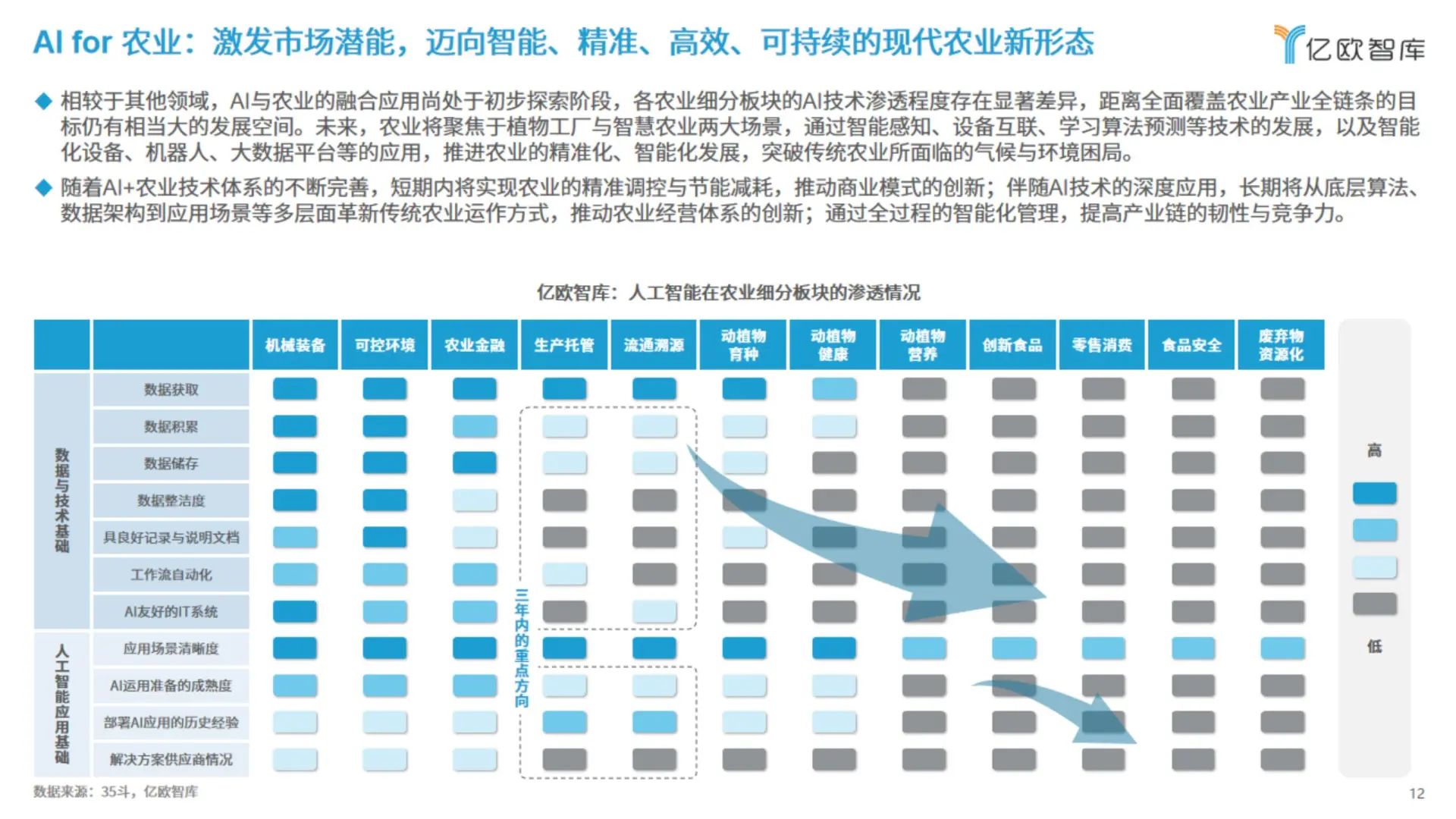 2025六大未来产业发展趋势与人工智能八大落