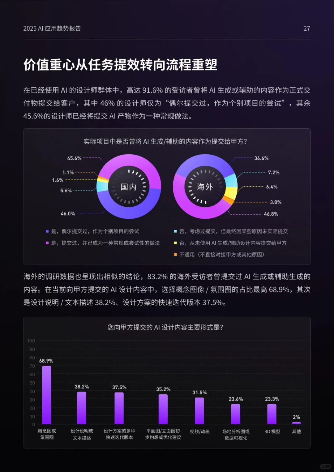 2025设计行业AI应用现状及趋势洞察