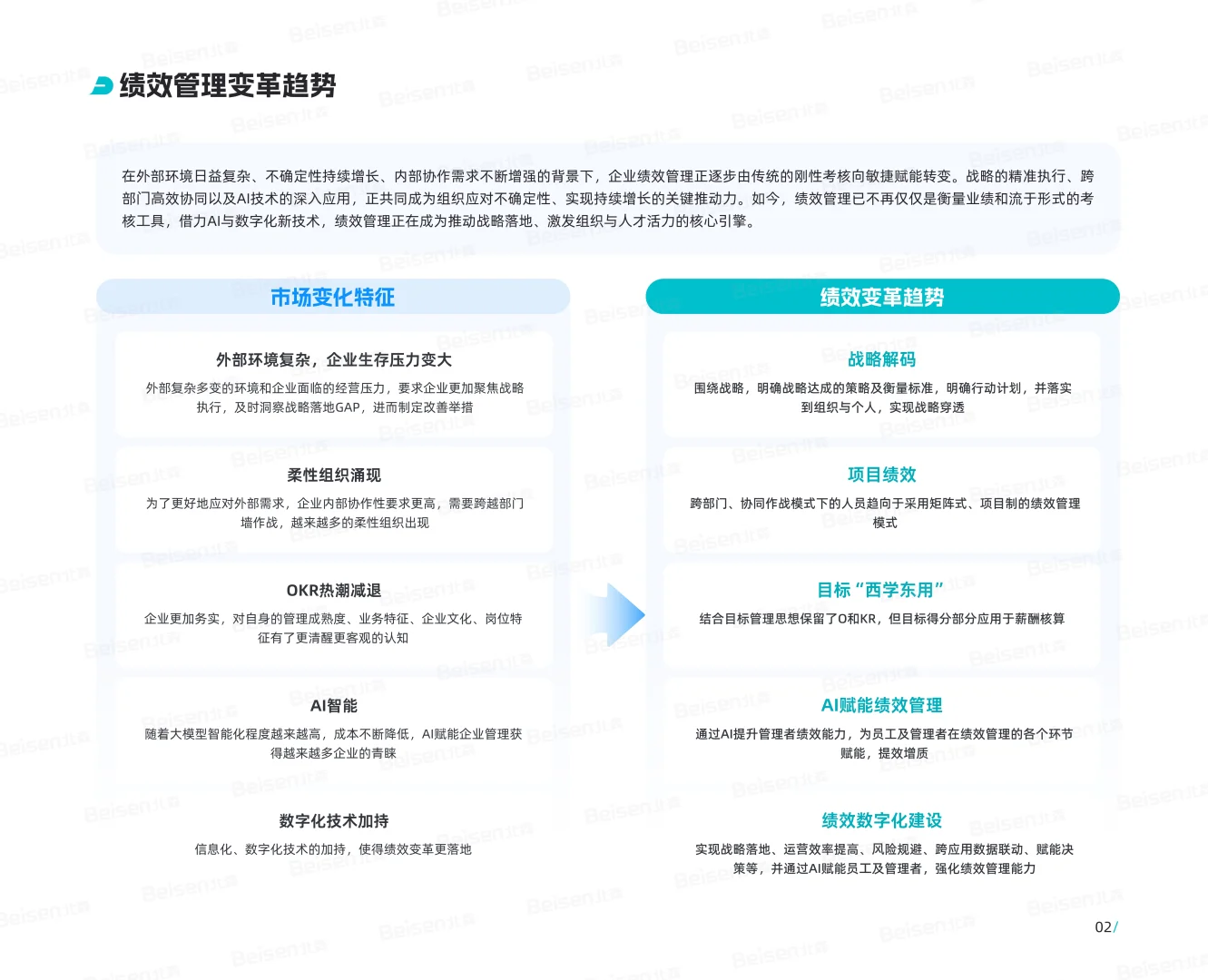 绩效管理数字化应用指南2025