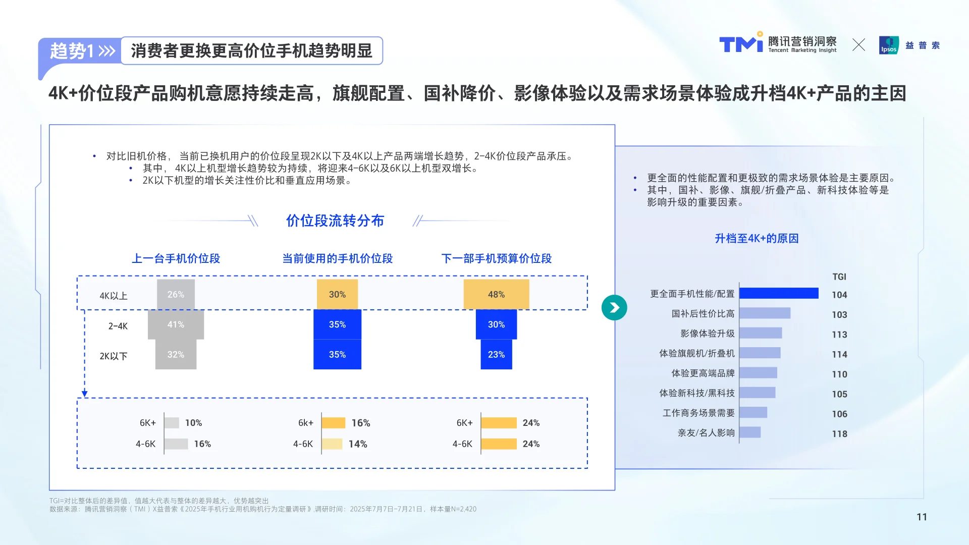 腾讯手机行业消费趋势洞察（2025）