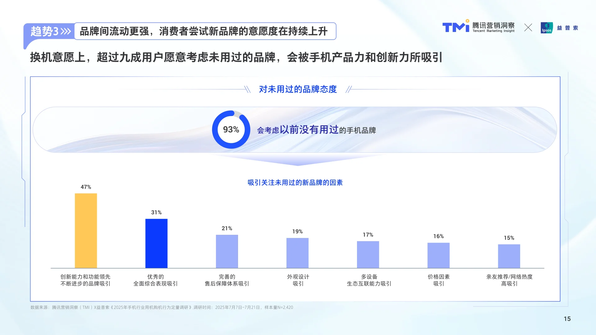 腾讯手机行业消费趋势洞察（2025）