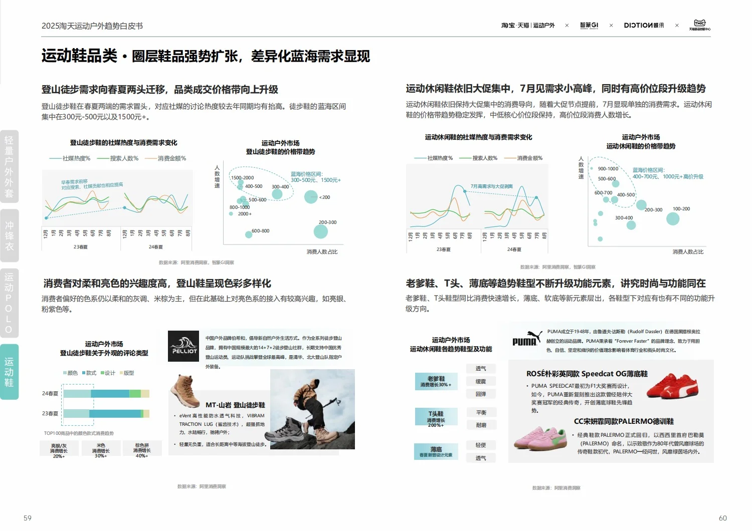 68页报告：2025运动户外趋势报告