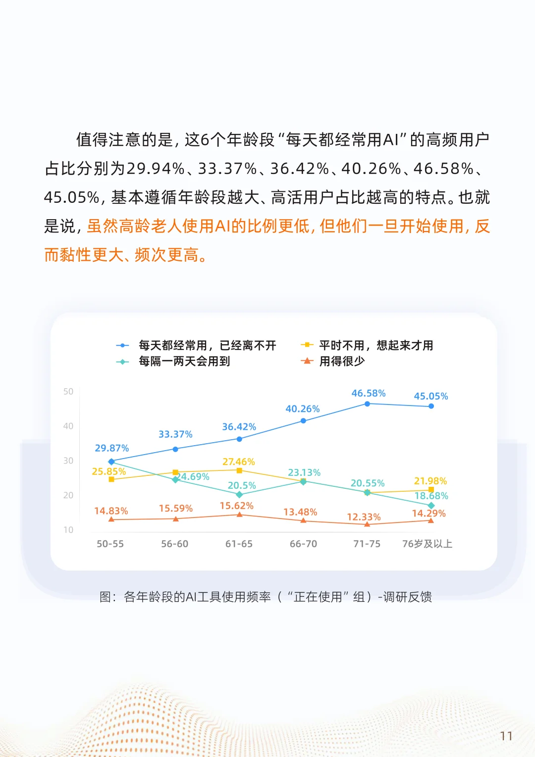 2025“银发加AI”应用趋势报告