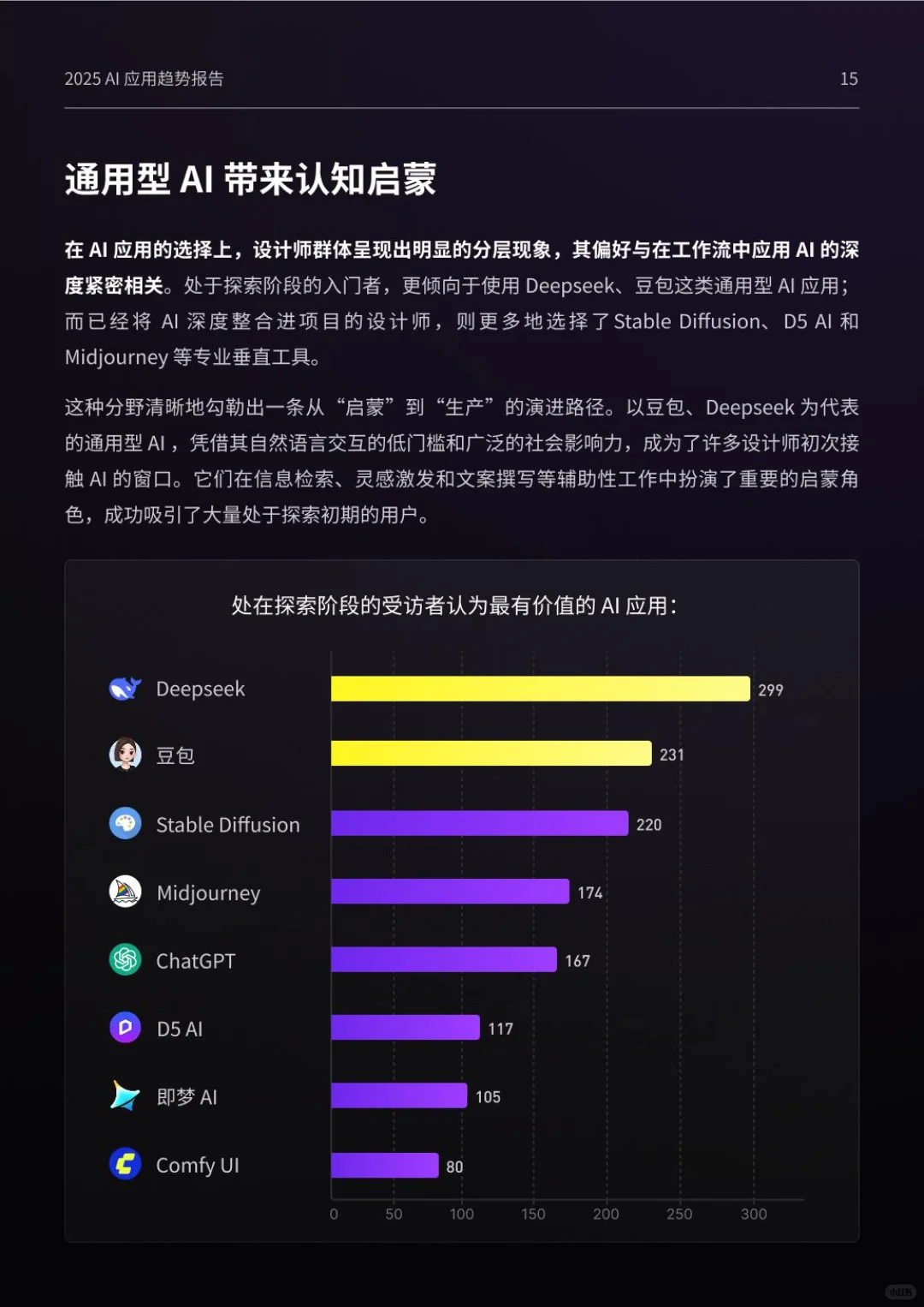 2025设计行业AI应用现状及趋势洞察