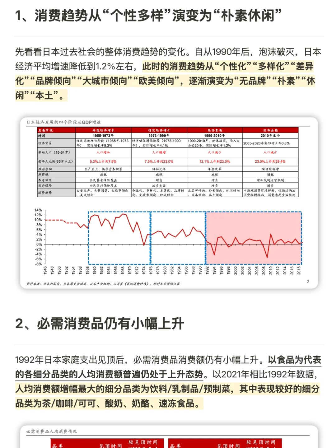 日本经济下行30年的黄金赛道（普通人参考）