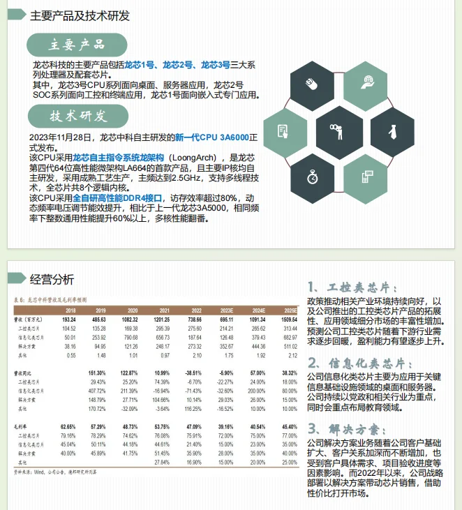 投资学课程作业-公司股票分析（龙芯中科）