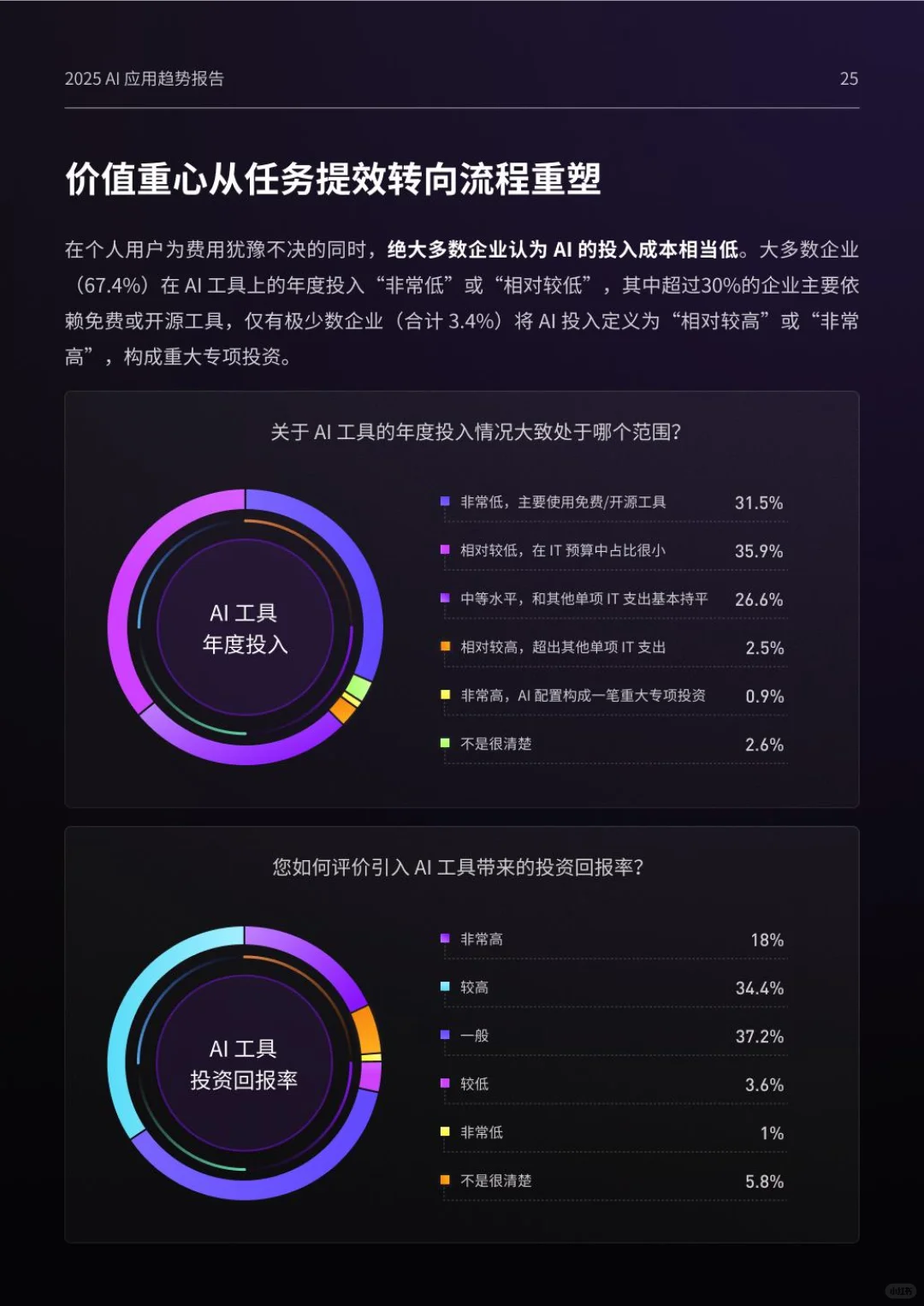 2025设计行业AI应用现状及趋势洞察