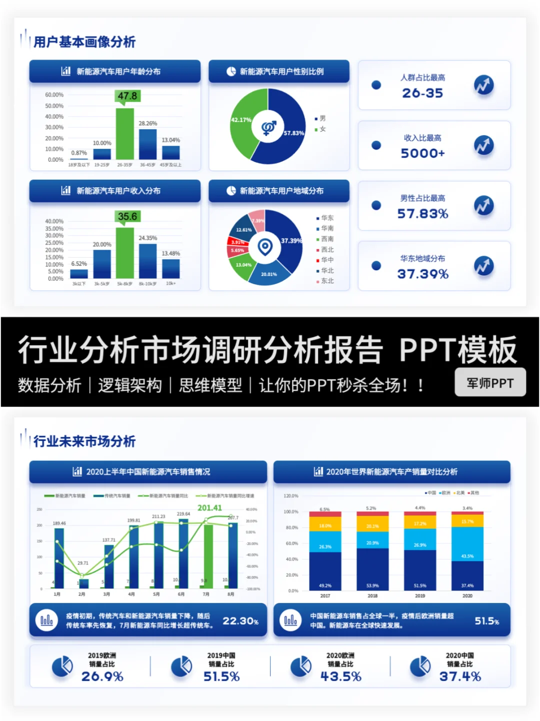 行业分析报告怎么写❓错过后悔❗️