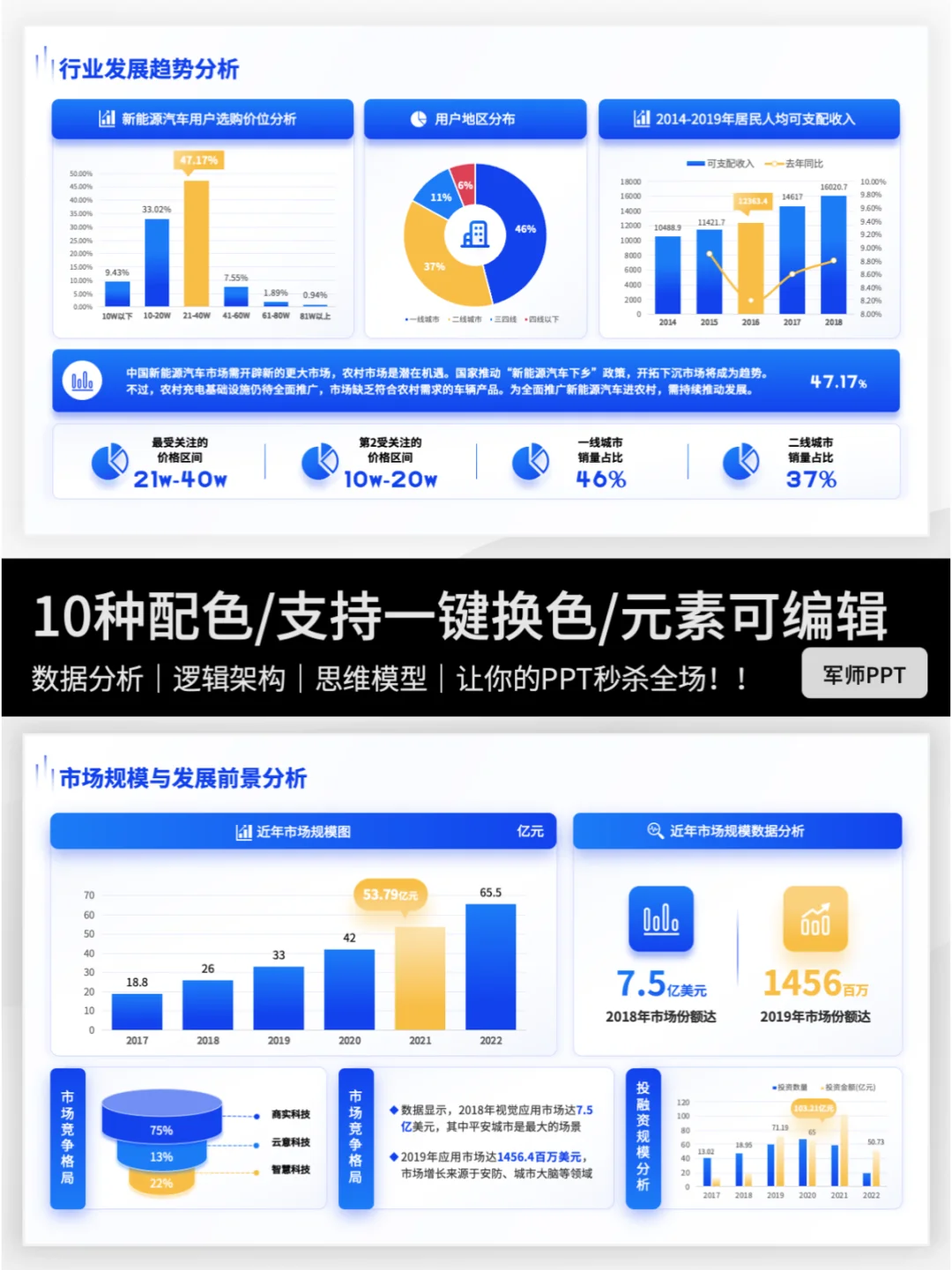 行业分析报告怎么写❓错过后悔❗️