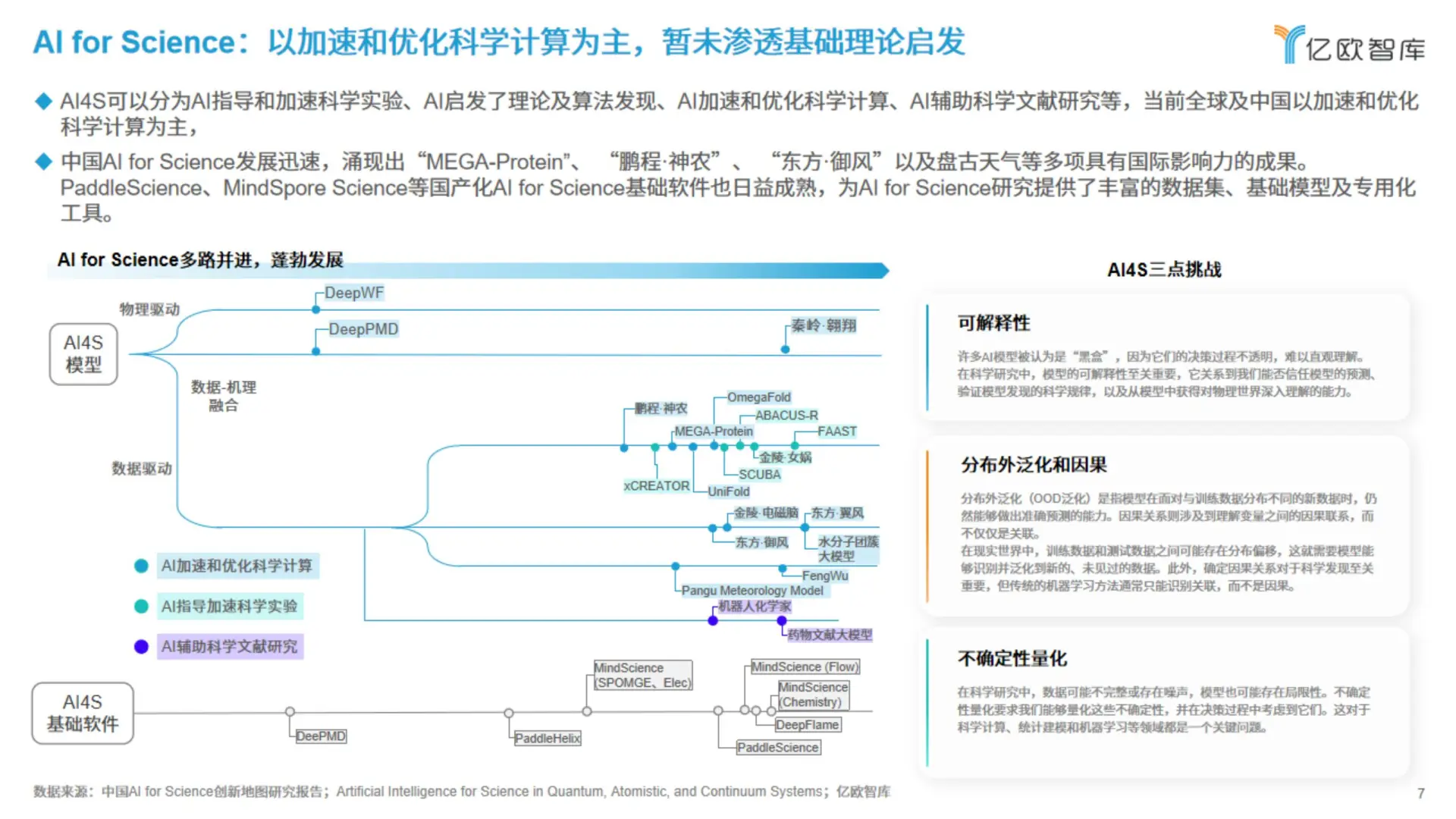 2025六大未来产业发展趋势与人工智能八大落