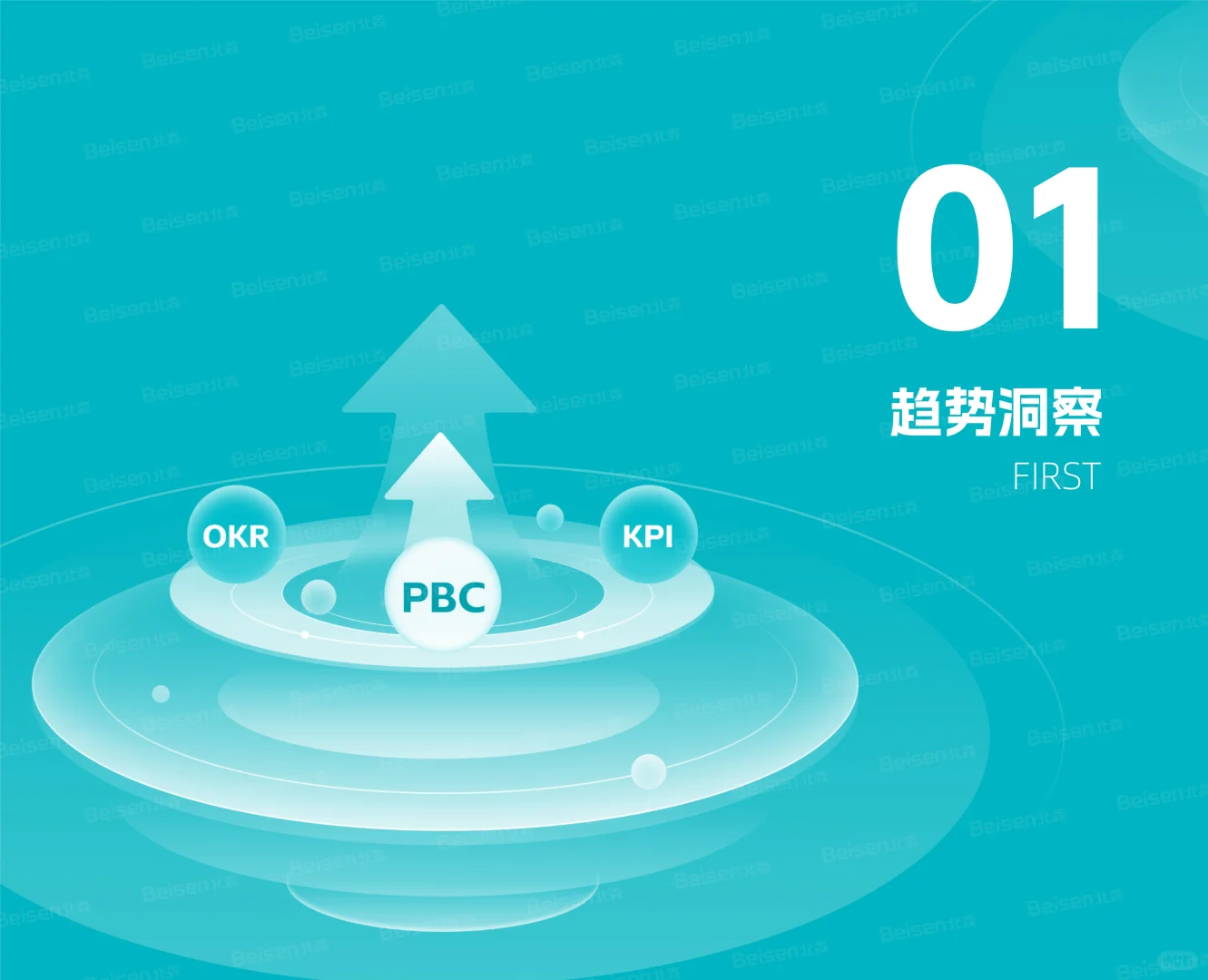 绩效管理数字化应用指南2025