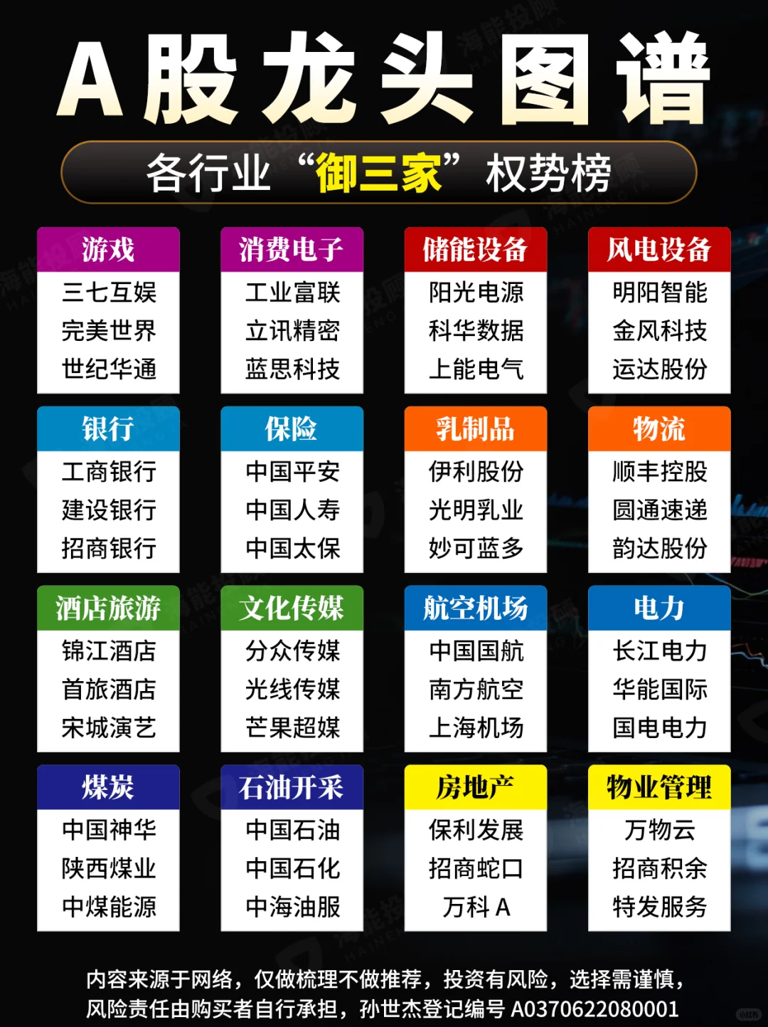 A股龙头图谱｜各行业龙三榜