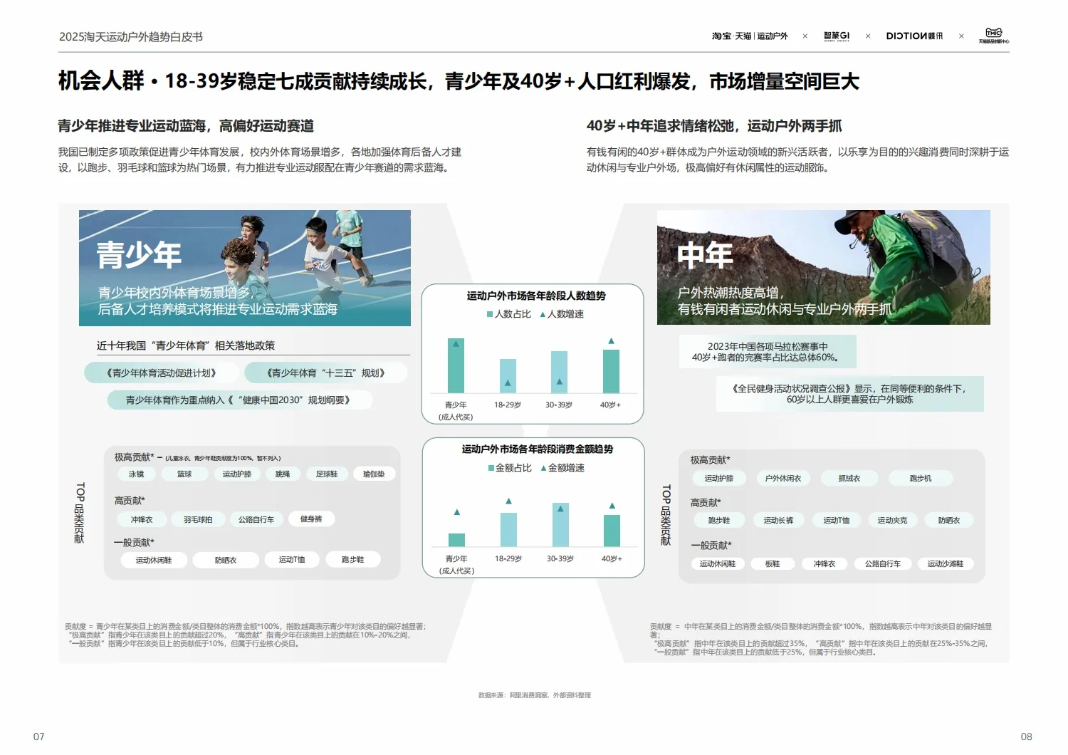68页报告：2025运动户外趋势报告