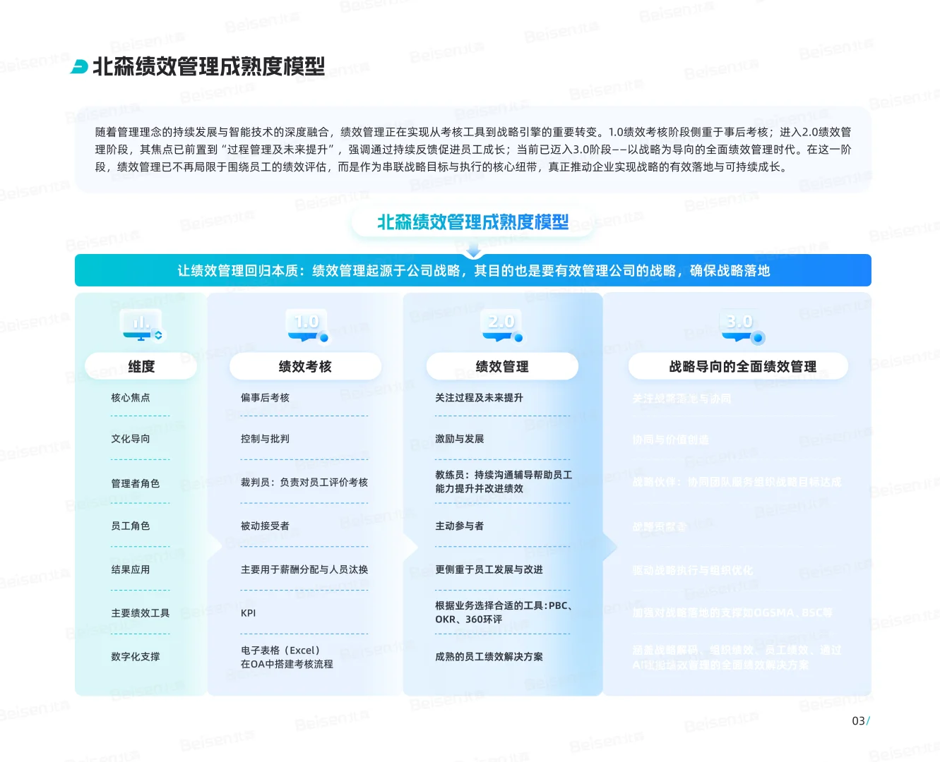 绩效管理数字化应用指南2025