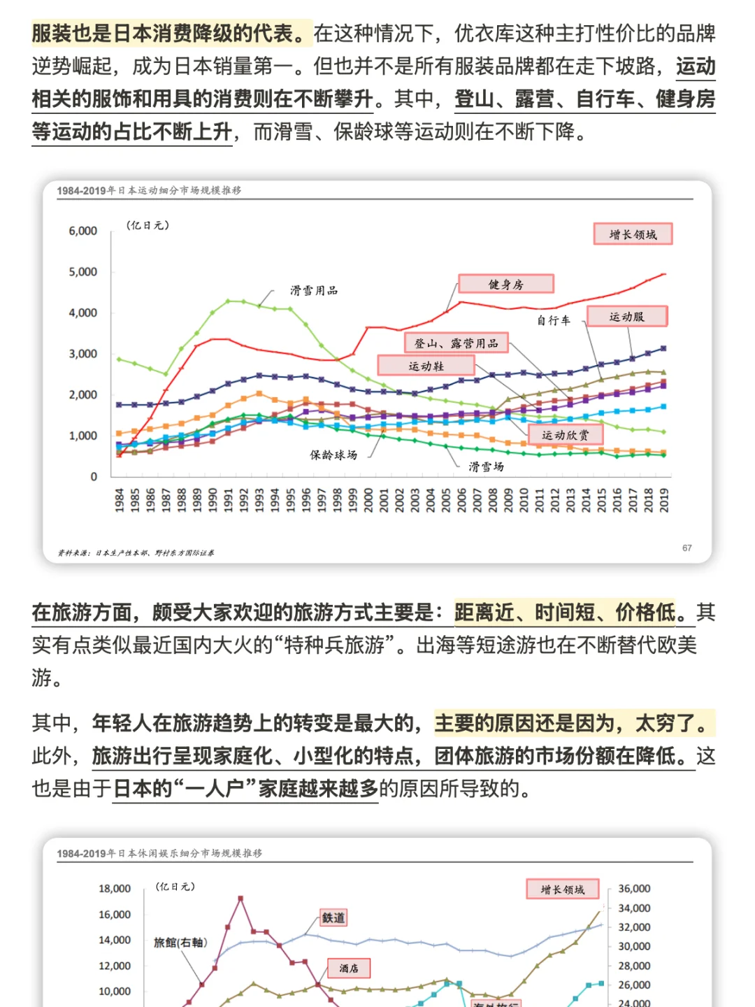 日本经济下行30年的黄金赛道（普通人参考）