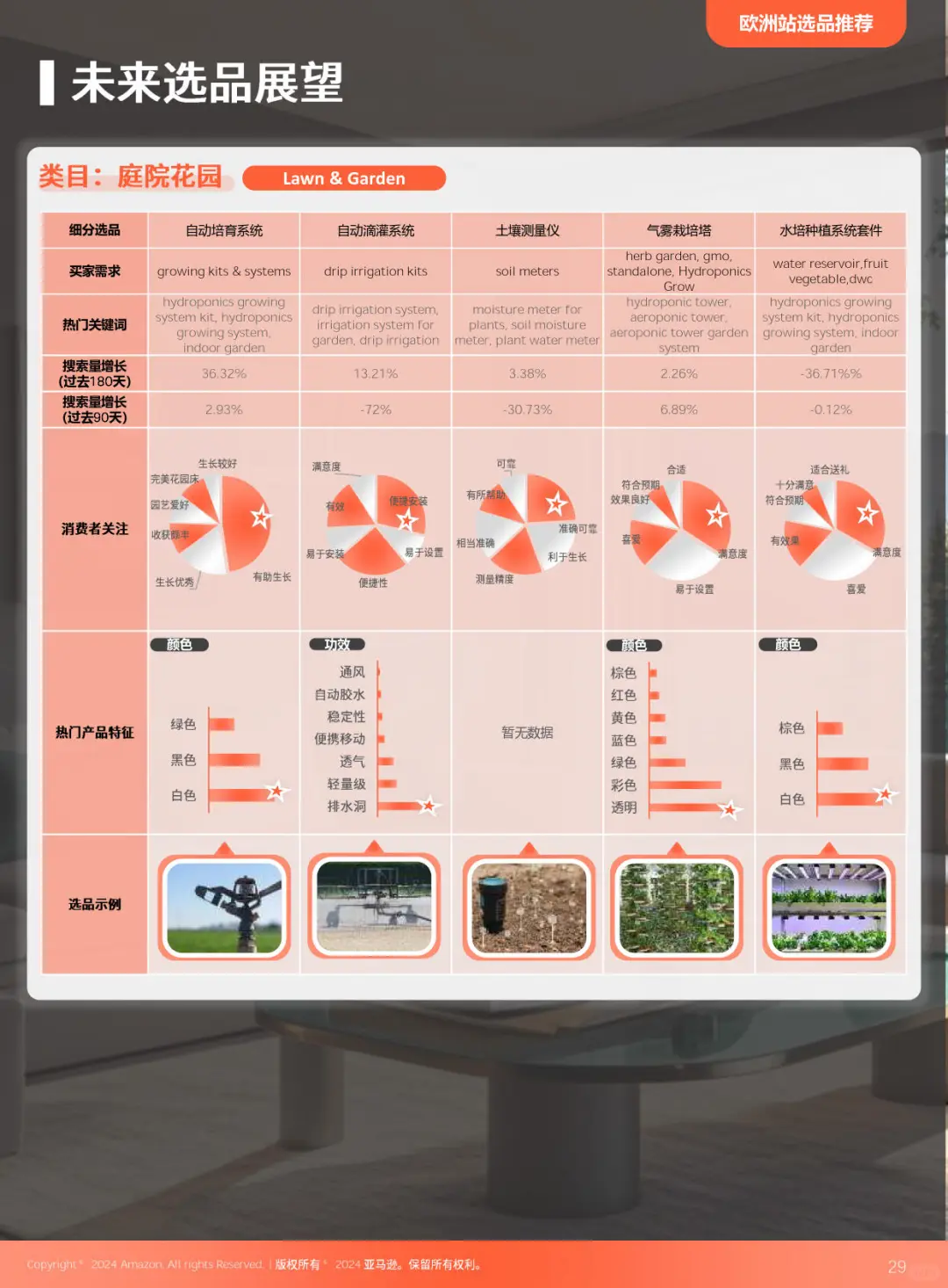 🔥2025全球电商趋势及选品洞察
