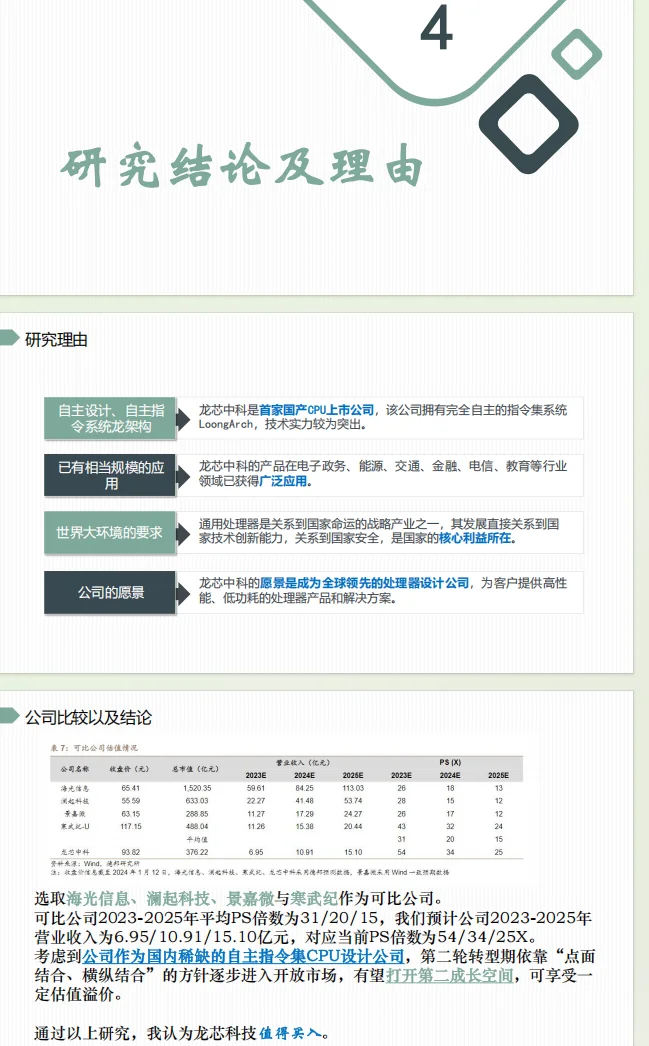 投资学课程作业-公司股票分析（龙芯中科）