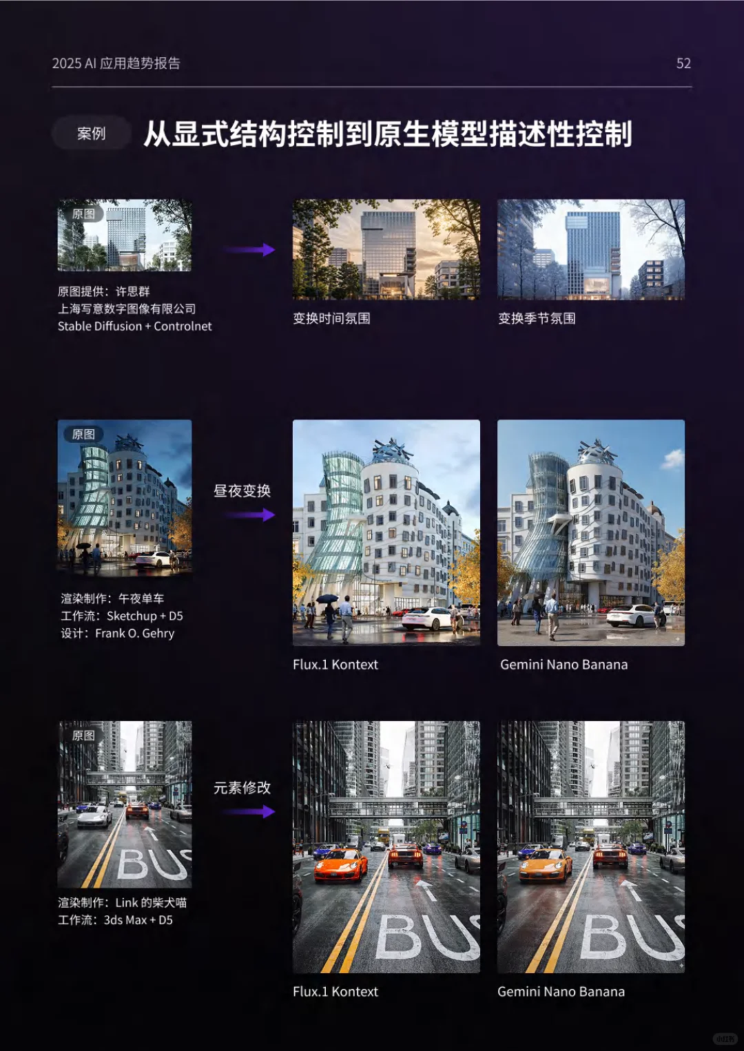 2025设计行业AI应用现状及趋势洞察