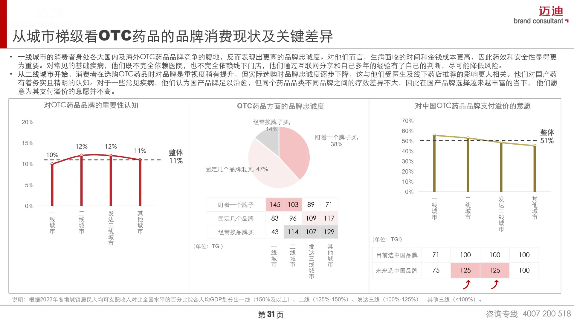 📊深度解读2025中国家庭品牌消费趋势报告