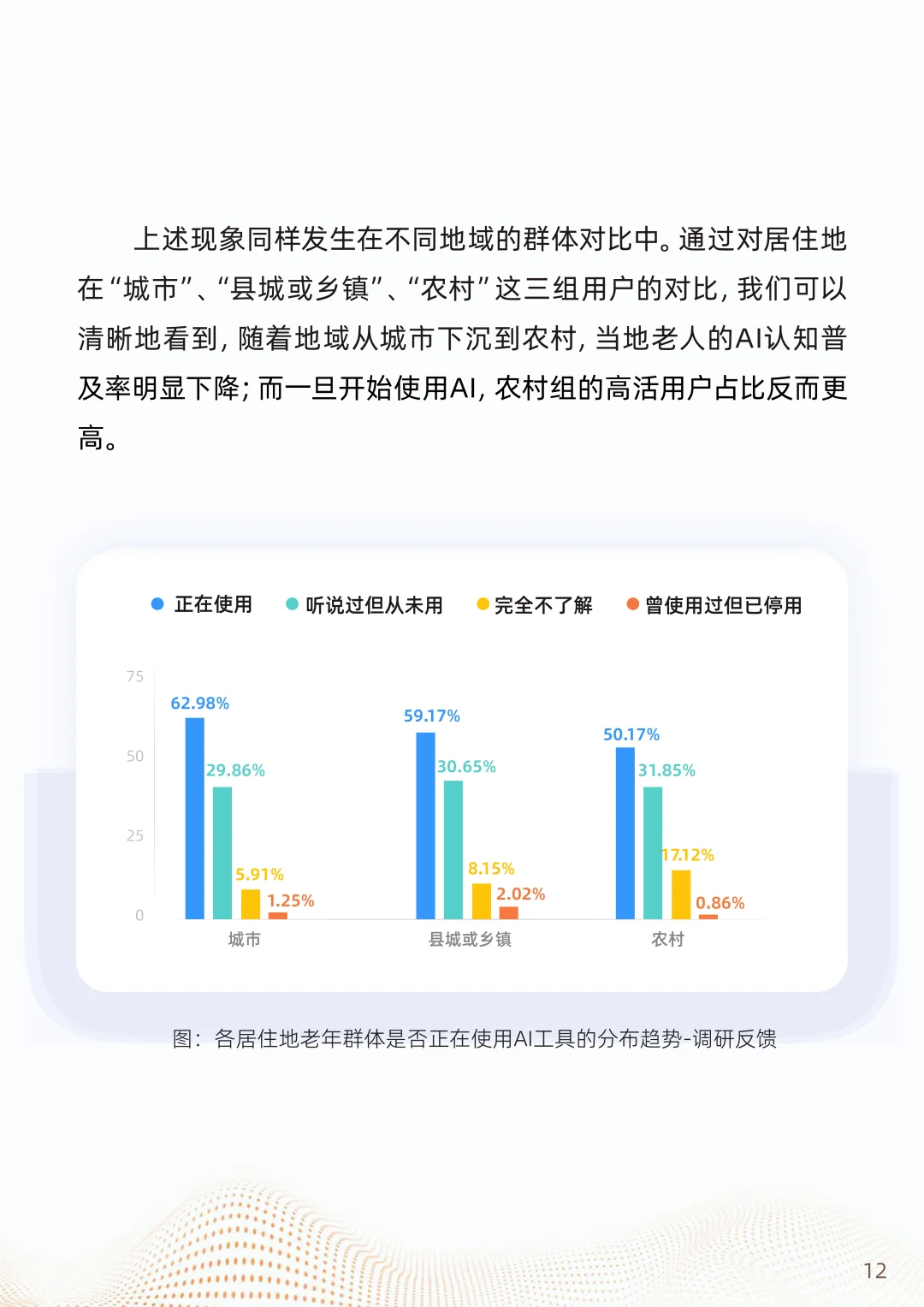 2025“银发加AI”应用趋势报告