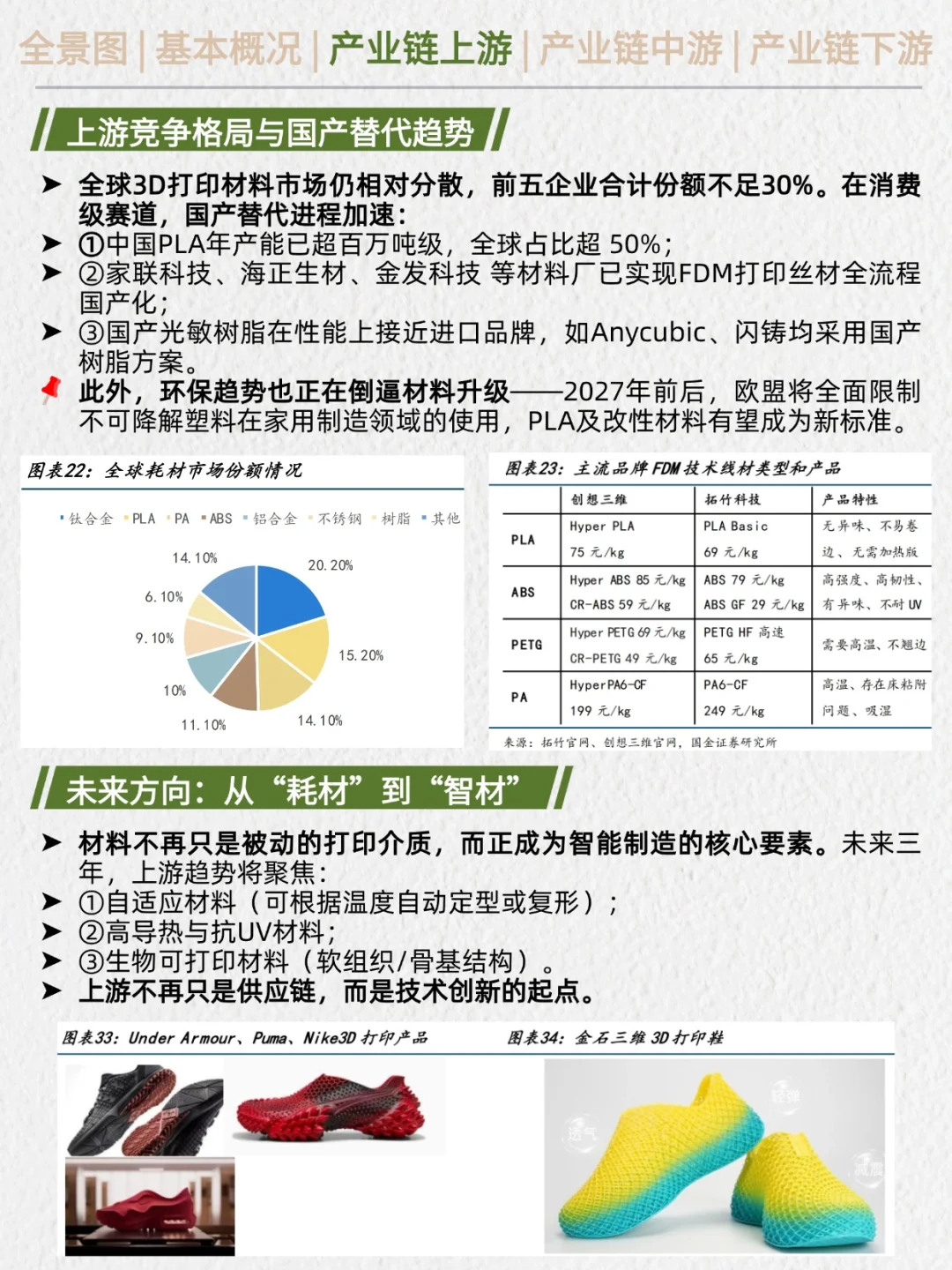 一天吃透产业链：3D打印（新消费风潮）